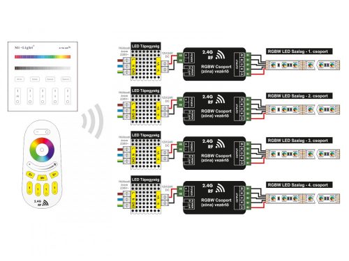 Mi-RGB LED Zóna Vezérlő DC12-24V 10A