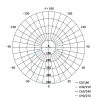 EMOS LED MENNYEZETI LÁMPA 20W IP65 NW ZM3010