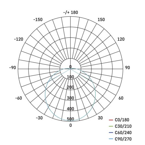EMOS LED MENNYEZETI LÁMPA 20W IP65 NW ZM3010