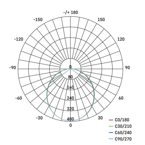 EMOS LED MENNYEZETI LÁMPA 15W NW IP44 ZM4301