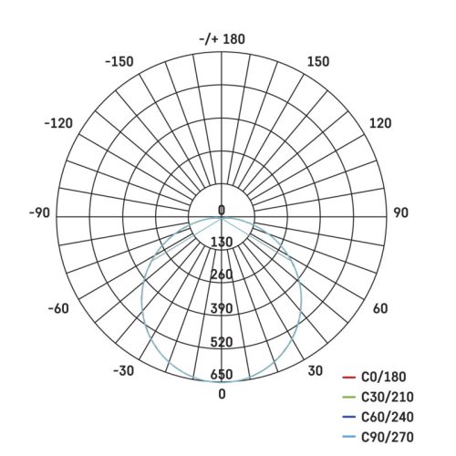EMOS LED MENNYEZETI LÁMPA DORI 24W NW IP54 ZM4312