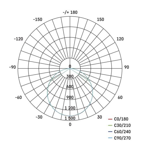 EMOS LED PANEL BEÉPÍTHETŐ 60×60CM IP20 NW 4400 lumen